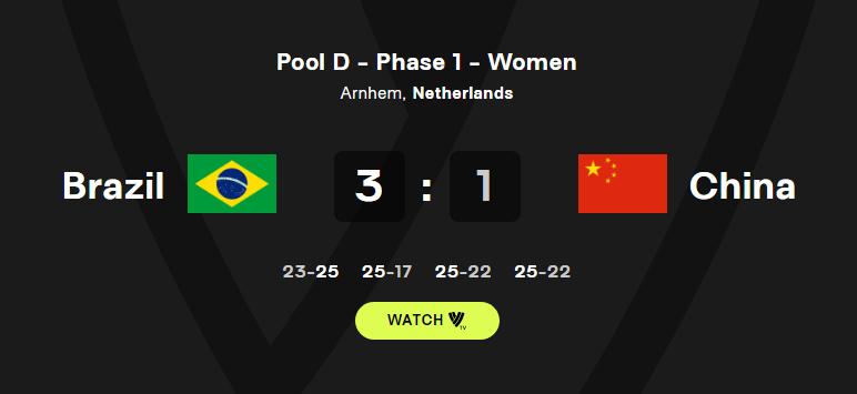 不敌巴西却以4胜1负夺得D组头名，中国女排挺进