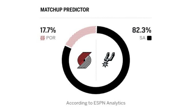 开拓者爆冷击败马刺，文班亚马伤退亨德森爆发